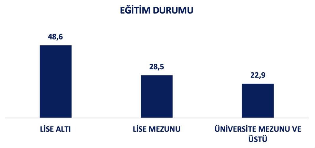 Spectrum House raporu: CHP-AKP arasında fark 6 puan 5